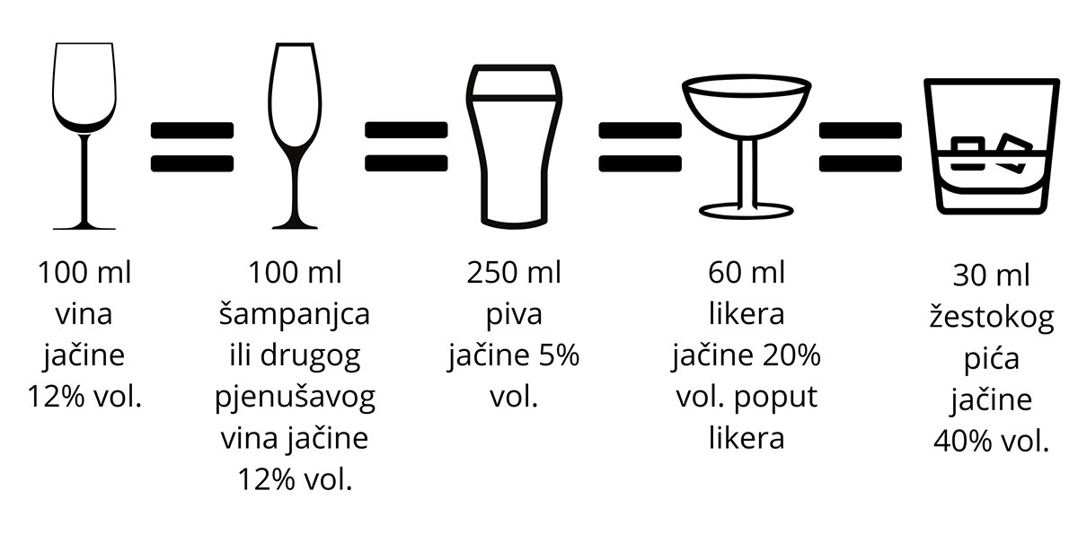 standardno piće